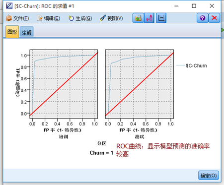 电信用户流失分析python数据预处理 电信用户数据分析spss_SQL_30