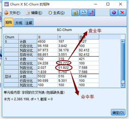 电信用户流失分析python数据预处理 电信用户数据分析spss_SQL_32