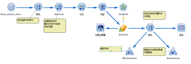 电信用户流失分析python数据预处理 电信用户数据分析spss_SQL_33