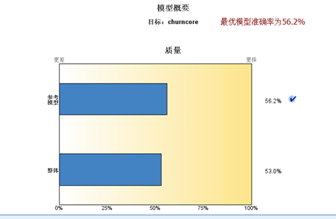 电信用户流失分析python数据预处理 电信用户数据分析spss_群组_38