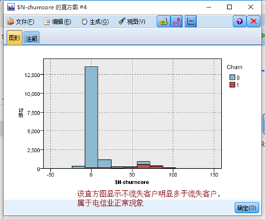 电信用户流失分析python数据预处理 电信用户数据分析spss_电信用户流失分析python数据预处理_42