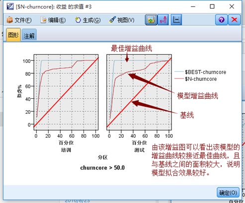 电信用户流失分析python数据预处理 电信用户数据分析spss_群组_44