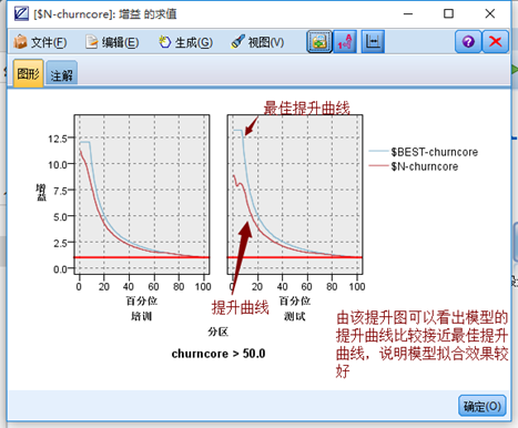 电信用户流失分析python数据预处理 电信用户数据分析spss_电信用户流失分析python数据预处理_45