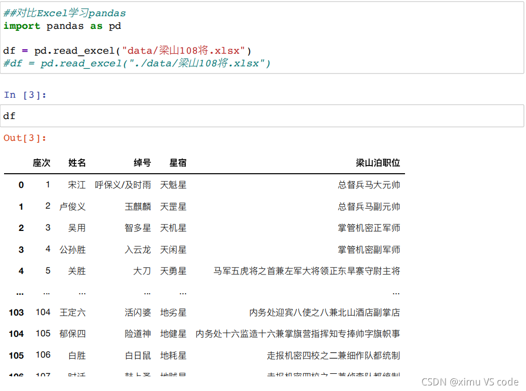 python df指定行 python如何定义df_python