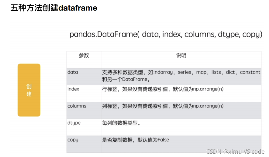 python df指定行 python如何定义df_python_07