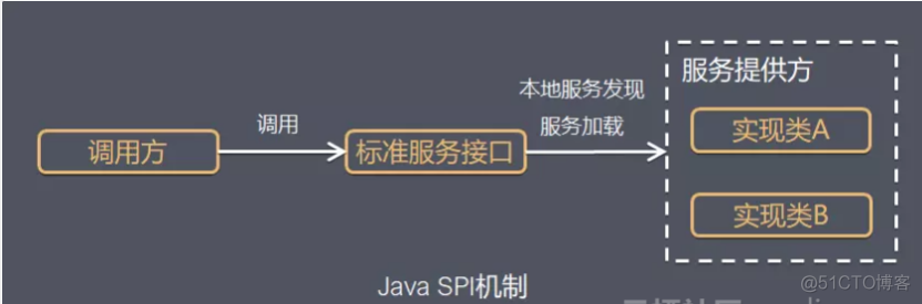 java端实现sdk埋点统计 java sdk api_java端实现sdk埋点统计