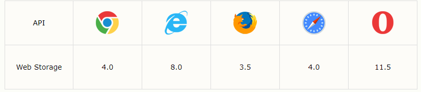 html片段保存到mysql数据库转义问题 html储存数据_html