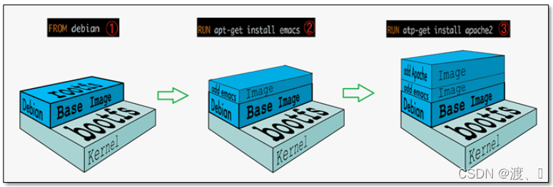 docker加载Windows系统iso镜像 docker镜像加载原理_tomcat_03