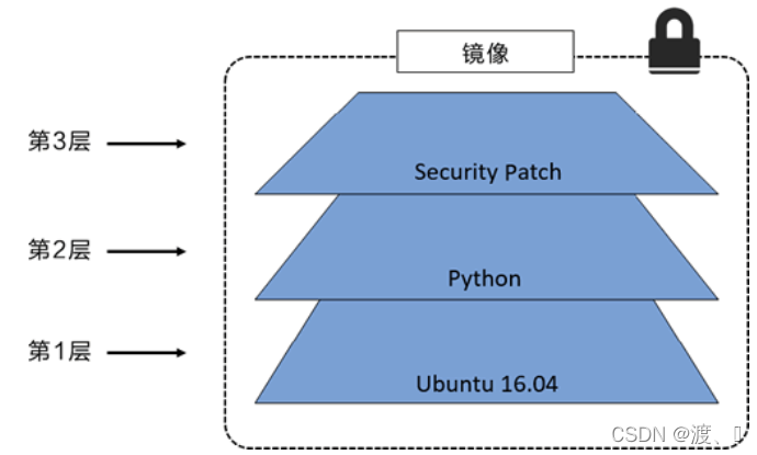 docker加载Windows系统iso镜像 docker镜像加载原理_容器_08