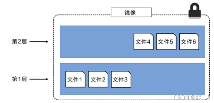 docker加载Windows系统iso镜像 docker镜像加载原理_容器_09