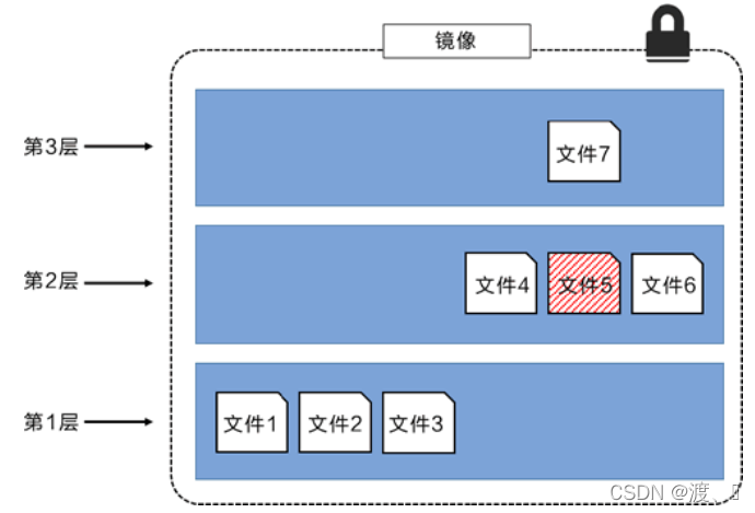 docker加载Windows系统iso镜像 docker镜像加载原理_镜像_10