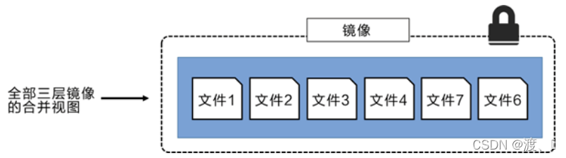 docker加载Windows系统iso镜像 docker镜像加载原理_tomcat_11