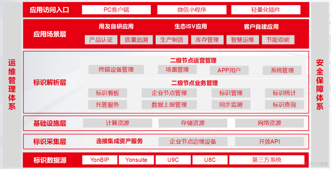 「智造」第4期：用友精智工业互联网助力区域经济转型升级_工业互联网_02