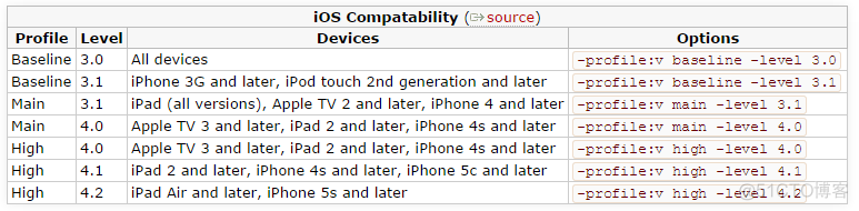 video ios浏览器不播放 ios浏览器不能播放视频_兼容问题