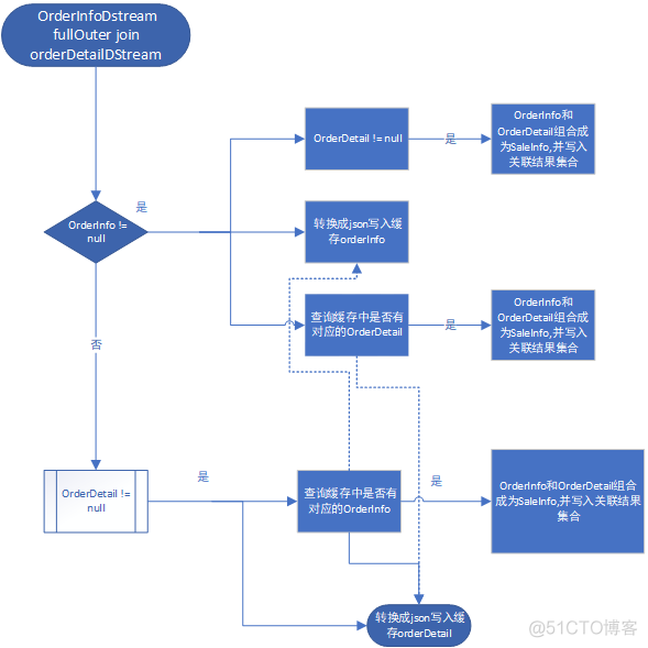 spark 实时数据处理 spark实时数仓_数据_16