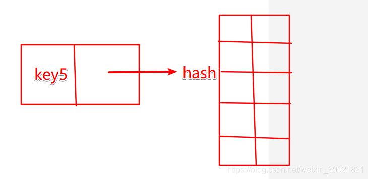 redis 键数量对性能影响 redis键值对最大数量_redis_05