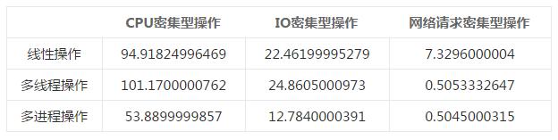 python多进程计算hash python 多进程 多核_多进程_14