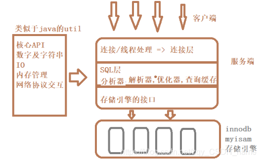 mysql用服务端还是什么端 mysql的服务端和客户端_SQL_02