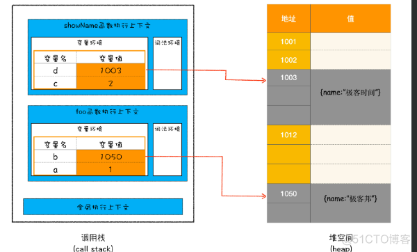 jquery页面销毁前执行 js销毁实例_jquery页面销毁前执行