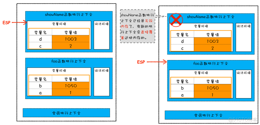 jquery页面销毁前执行 js销毁实例_执行上下文_02