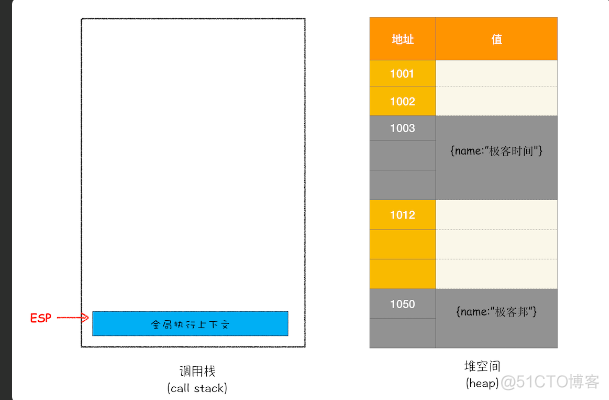 jquery页面销毁前执行 js销毁实例_垃圾回收_03