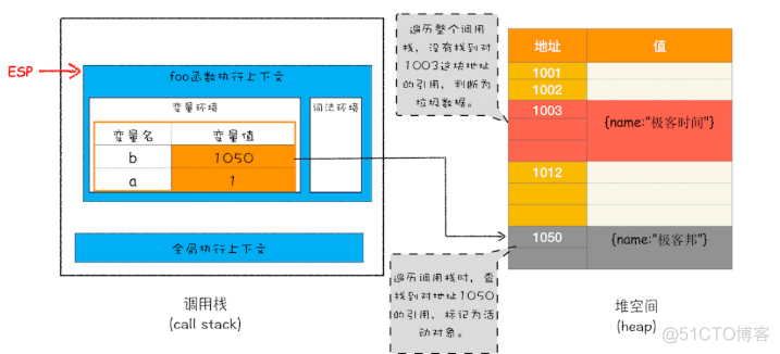 jquery页面销毁前执行 js销毁实例_垃圾回收_06