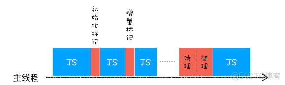 jquery页面销毁前执行 js销毁实例_javascript_07