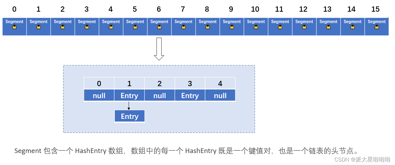 java 线程安全 hashmap java hashmap 线程不安全_红黑树