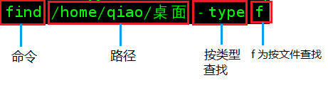 find命令找java 查找命令find_文件系统