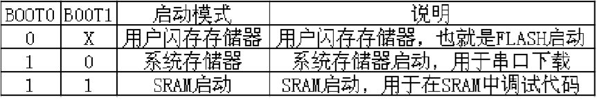 MCU硬件架构框图 mcu结构设计_开发板_15