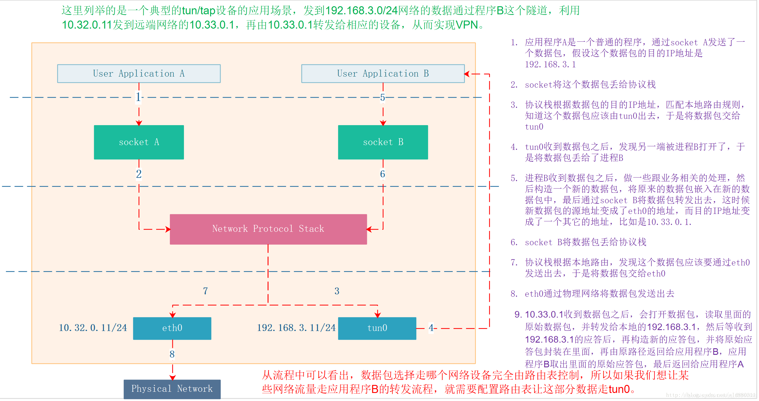 Android 监测网络状态 手机网络监测系统_VPN_02