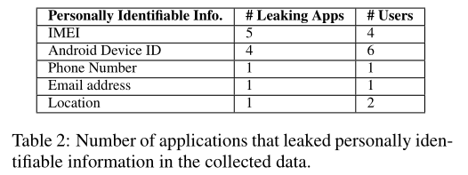 Android 监测网络状态 手机网络监测系统_Android 监测网络状态_07