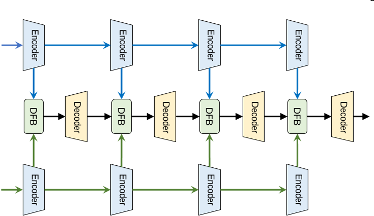 运动模糊图像修复 python 运动模糊检测_数据集_04