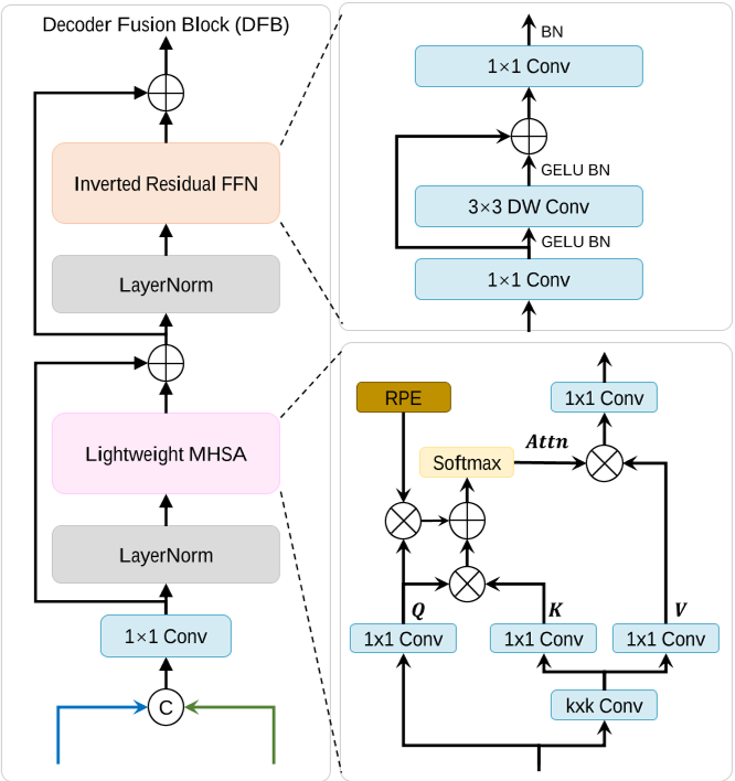 运动模糊图像修复 python 运动模糊检测_数据集_05