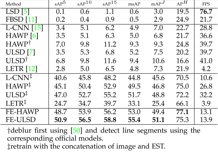 运动模糊图像修复 python 运动模糊检测_开源代码_09