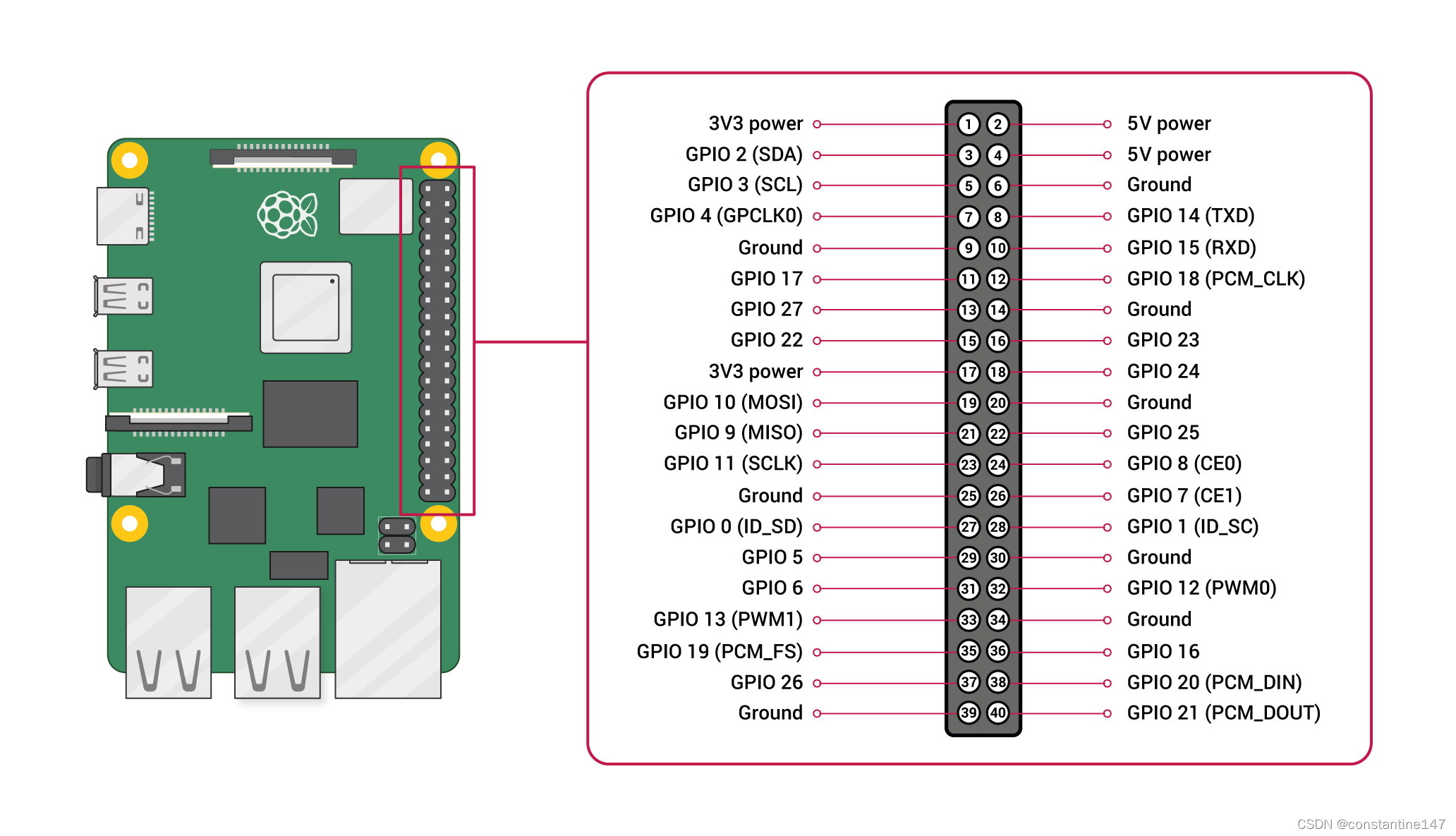 树莓派引脚编程 python 树莓派控制引脚_stm32