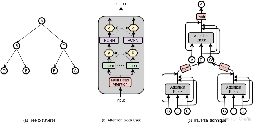 本地nlp搭建 nlp application_建模_11