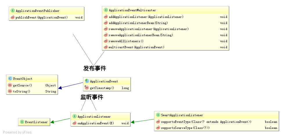 springboot redisTemplate 订阅信息 spring 消息订阅发布_spring