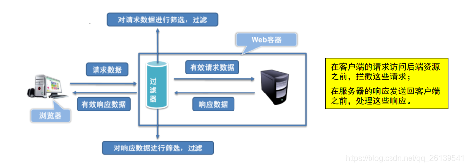 spring boot 过滤器记录日志 springboot怎么写过滤器_spring boot 过滤器记录日志