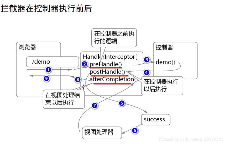 spring boot 过滤器记录日志 springboot怎么写过滤器_spring boot_06