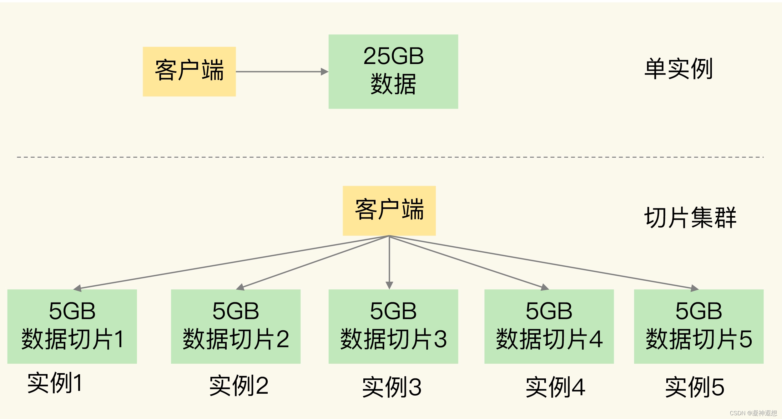 redis集群 key redis集群key数量_数据库