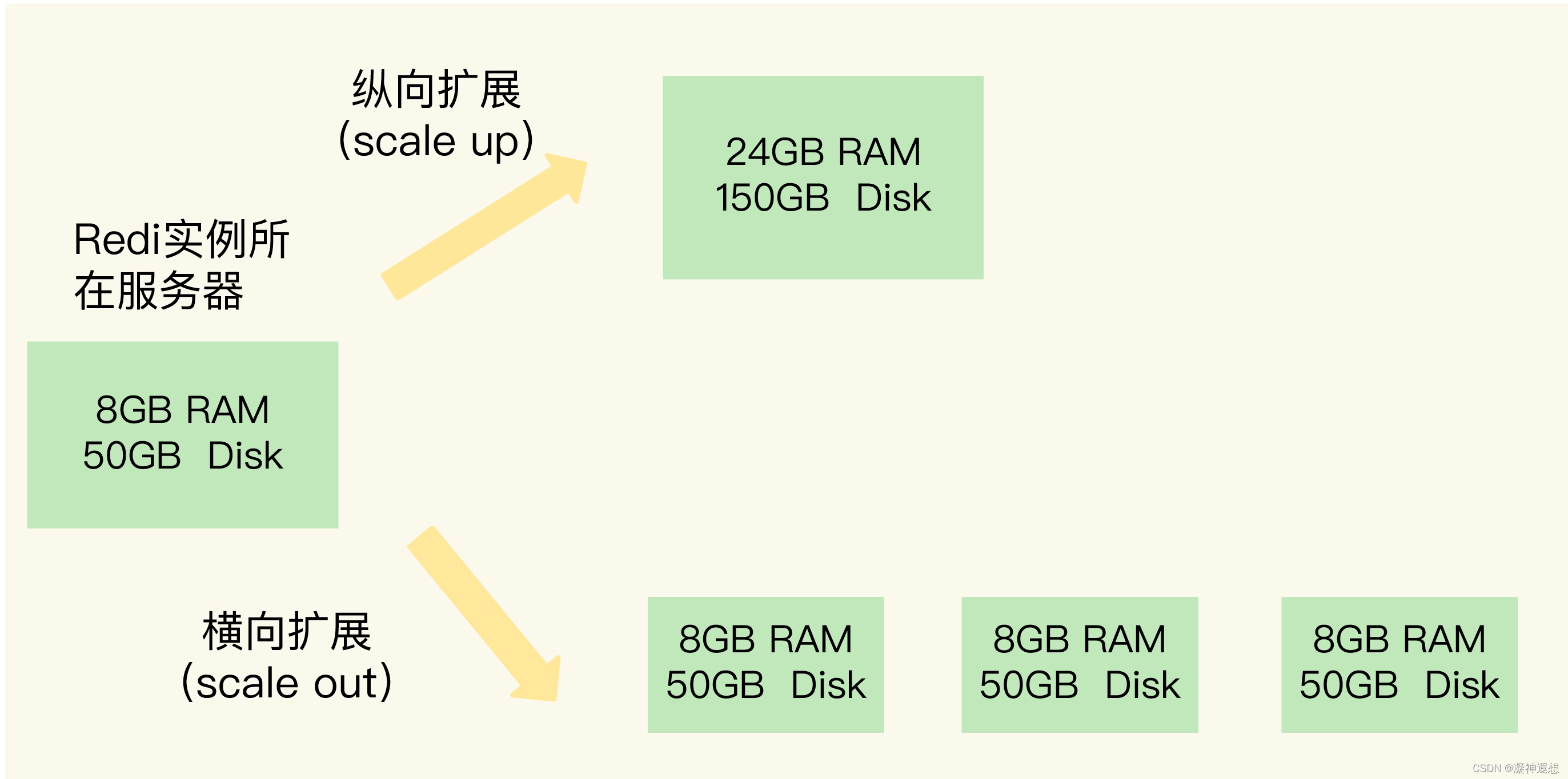 redis集群 key redis集群key数量_数据库_02