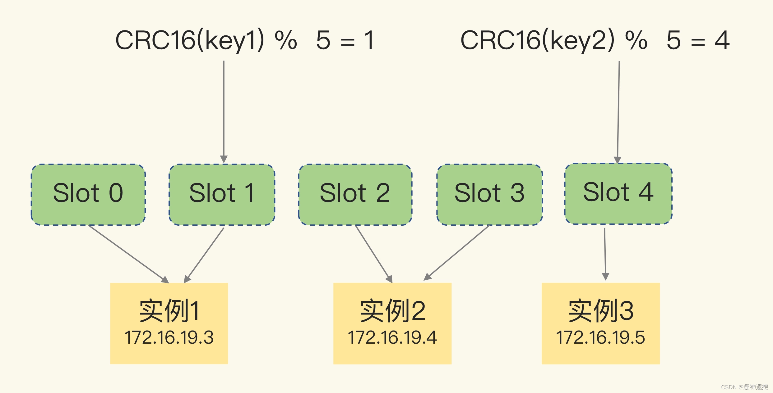 redis集群 key redis集群key数量_docker_03