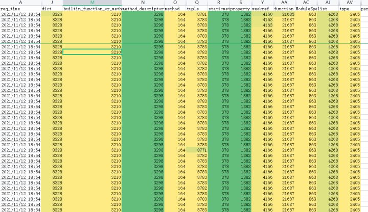 python内存泄漏排查工具 python内存泄漏定位_python_03