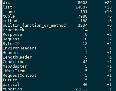 python内存泄漏排查工具 python内存泄漏定位_serverless_10