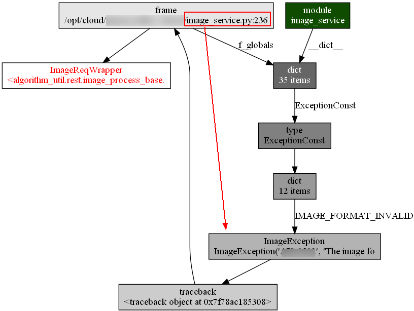 python内存泄漏排查工具 python内存泄漏定位_serverless_12