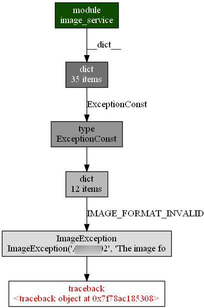 python内存泄漏排查工具 python内存泄漏定位_python_13