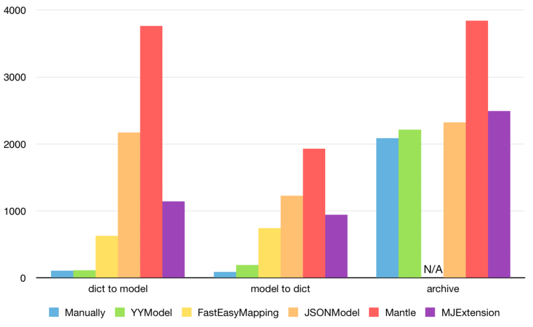 ios 通过YYModel实现model转json yymodel实现原理_java_02