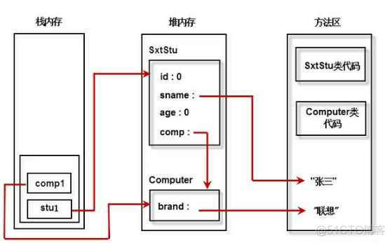 内存分析java java 内存分析_方法区