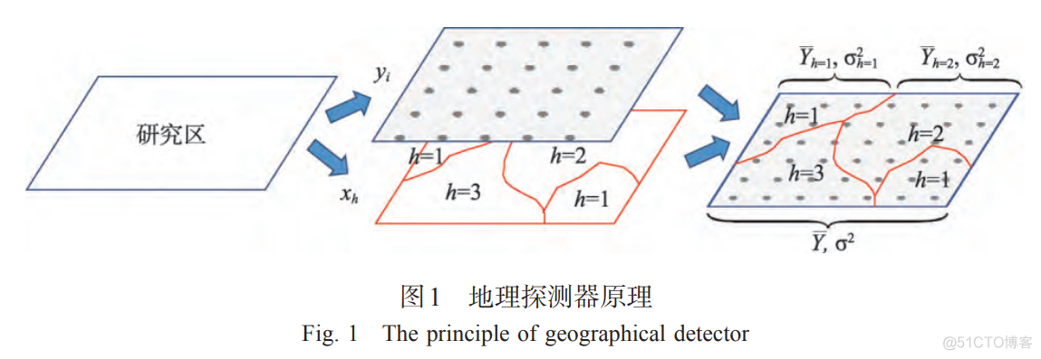 地理探测器 R语言 教程 地理探测器法_ide_02